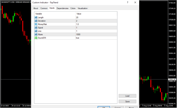 TopTrend Inputs