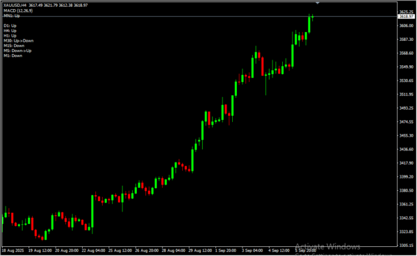 Track Trend MACD 2