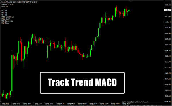 Track Trend MACD
