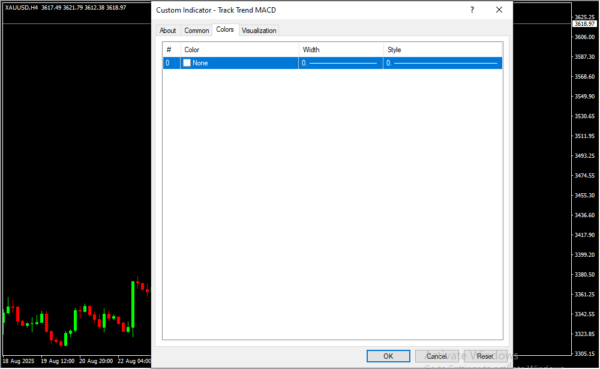 Track Trend MACD Inputs