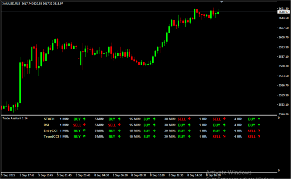 Trade Assistant 2