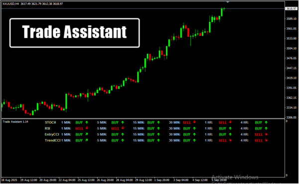 Trade Assistant