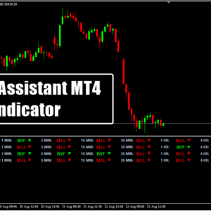 Trade Assistant MT4 Indicator