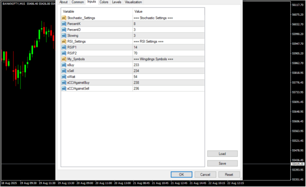 Trade Assistant MT4 Indicator Inputs