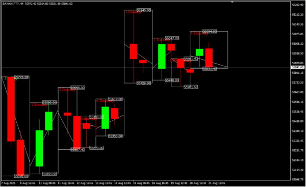 Trade DAY 2