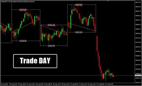 Trade DAY