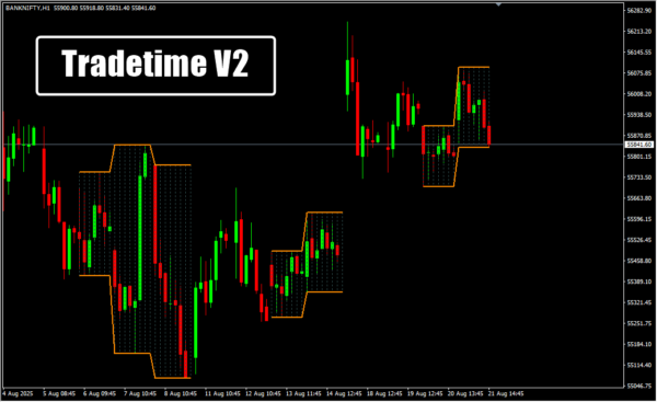 Tradetime V2