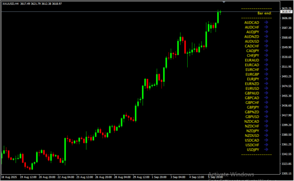 Trading Signals Panel V1 2
