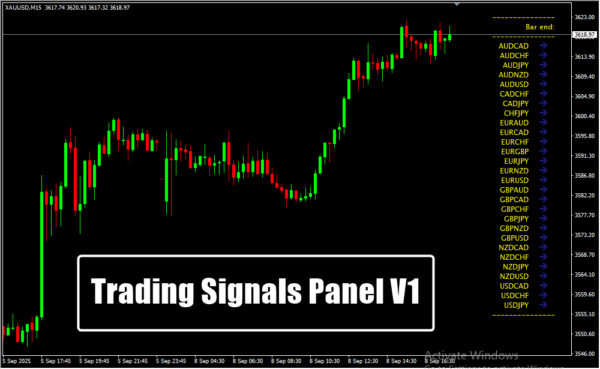 Trading Signals Panel V1