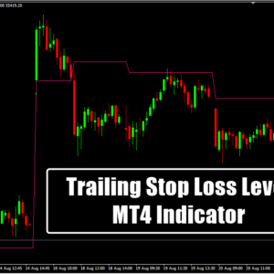 Trailing Stop Loss Level MT4 Indicator