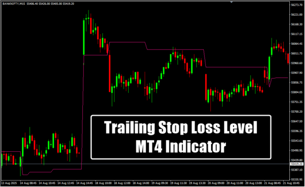 Trailing Stop Loss Level MT4 Indicator