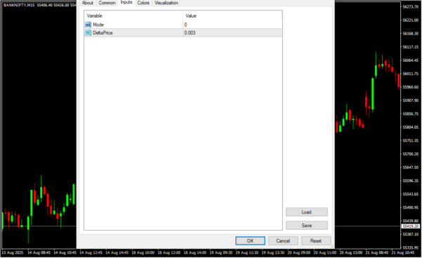 Trailing Stop Loss Level MT4 Indicator Inputs