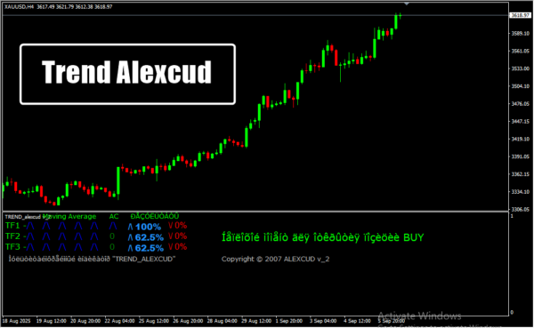 Trend Alexcud