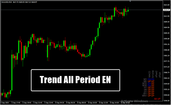 Trend All Period EN