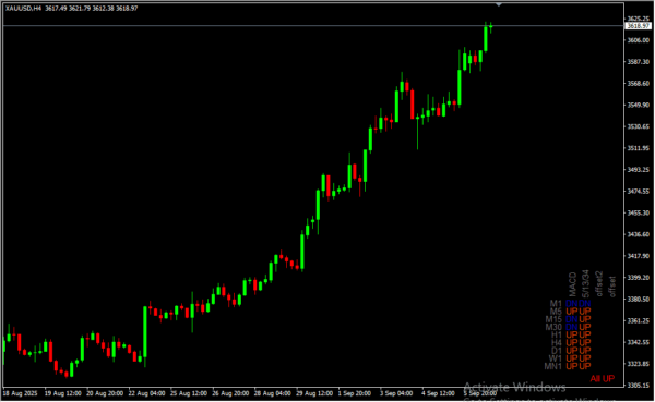 Trend All Period EN 2