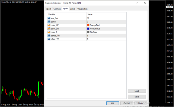 Trend All Period EN Inputs