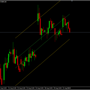 Trend Channel Indicator