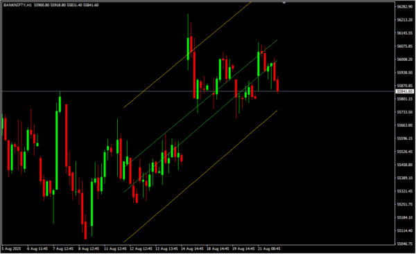 Trend Channel Indicator