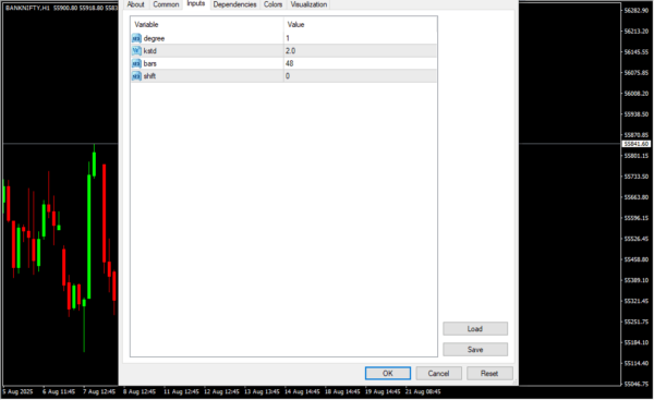 Trend Channel Indicator Inputs