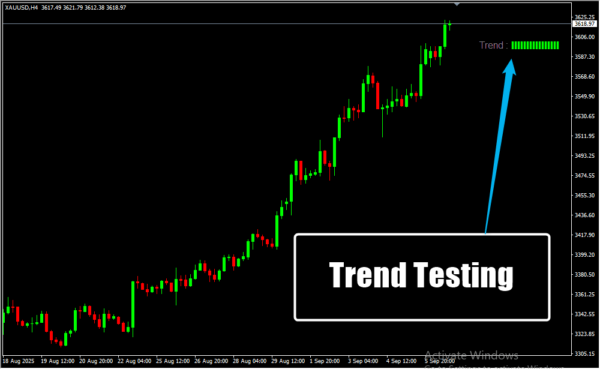 Trend Testing
