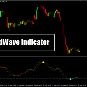 TrendWave Indicator