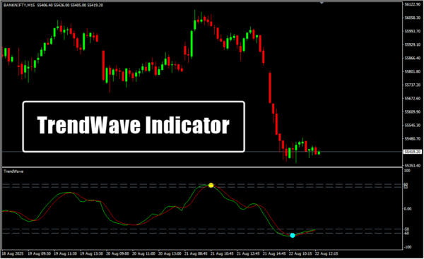 TrendWave Indicator