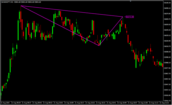 Triangle Pattern 2