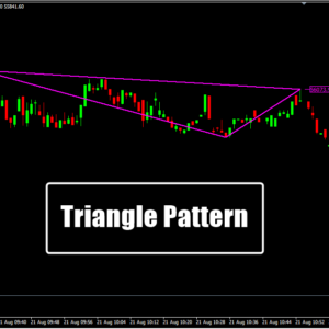 Triangle Pattern
