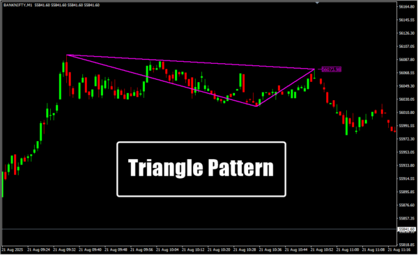 Triangle Pattern