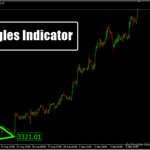 Triangles Indicator