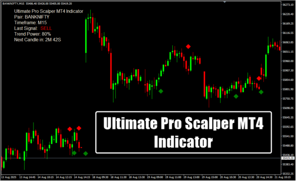 Ultimate Pro Scalper MT4 Indicator