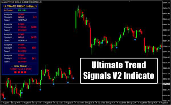 Ultimate Trend Signals V2 Indicator