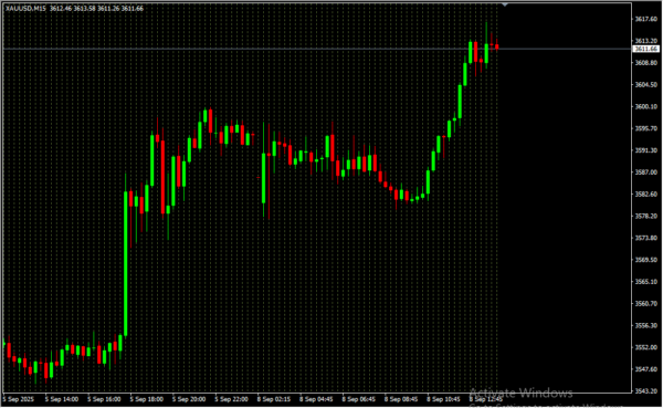 Vertical Line 2