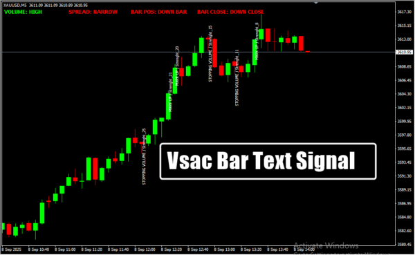 Vsac Bar Text Signal