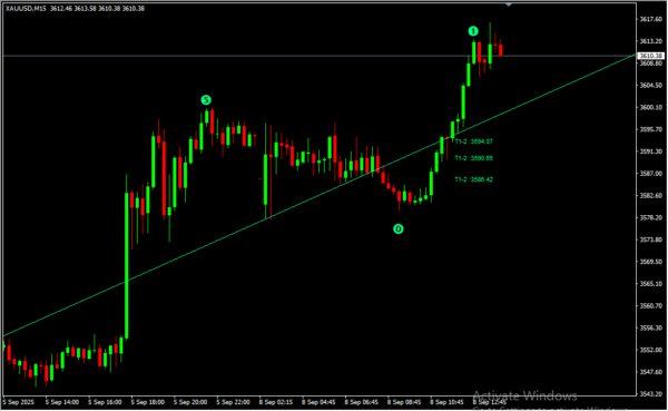 Wave Patterns Trend Lines 2