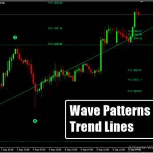 Wave Patterns Trend Lines