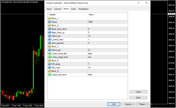 Wave Patterns Trend Lines Inputs