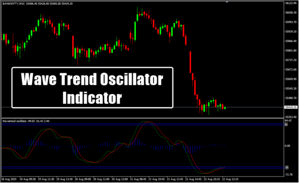 Wave Trend Oscillator Indicator