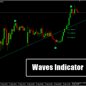 Waves Indicator