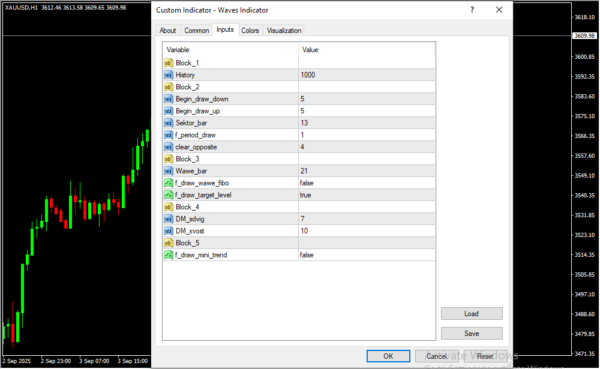 Waves Indicator Inputs