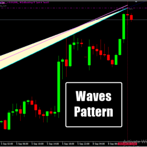 Waves Pattern