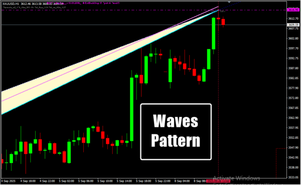 Waves Pattern