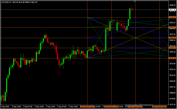 Wd Gann Box 2