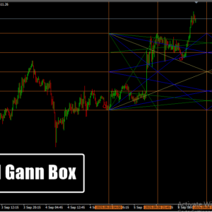 Wd Gann Box
