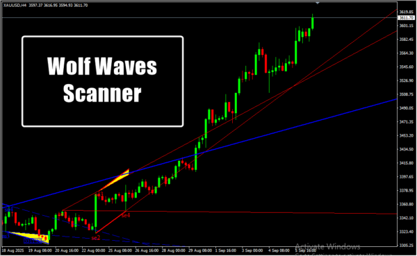 Wolf Waves Scanner