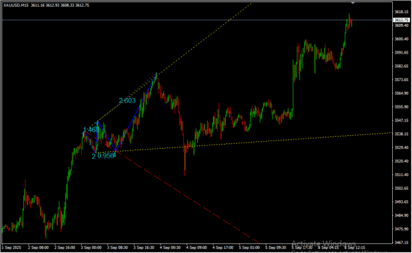 Wolfe Waves 2