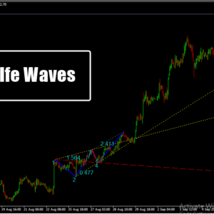 Wolfe Waves