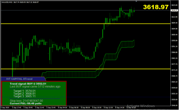 X Trend 2