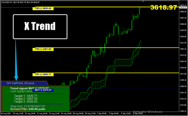 X Trend