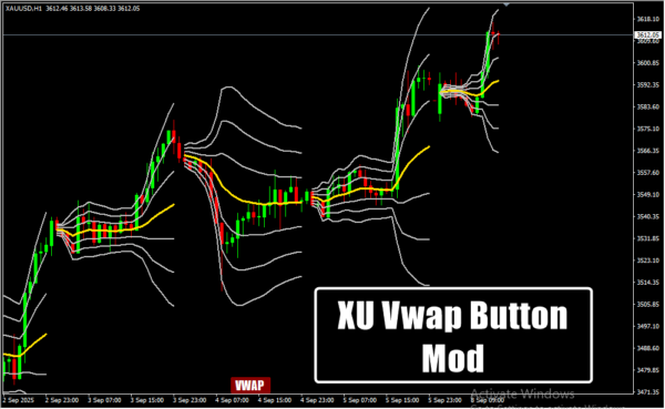 XU Vwap Button Mod